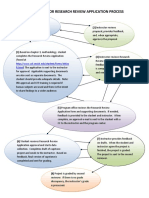 Research Application Process Flowchart Example