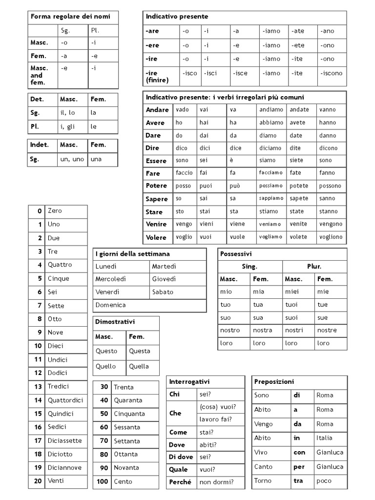 Italian Cheatsheet Beginner PDF
