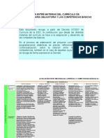 Cuadro Competencia Materias Eso