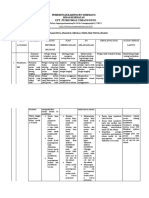 9.1.1.1 Pdca