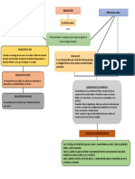 Mapa Mental Obligaciòn