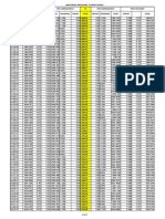 Industrial Area RD - 5 Points Leves and Hor Setting Out Data