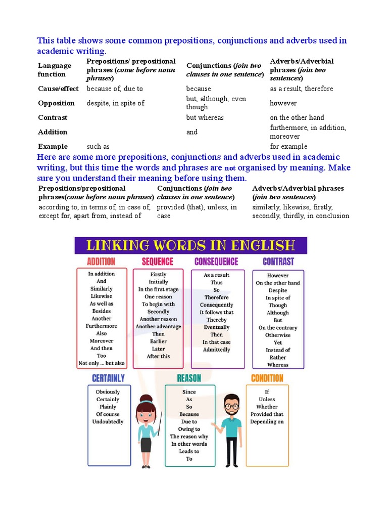 Academic Writing Connectives Guide | PDF