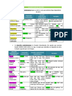 Classificação de orações coordenadas e subordinadas