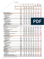 ACC Indicatori Generali