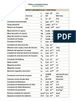 Tablas Constantes