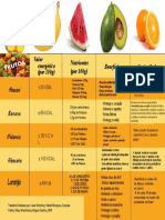 Tabela Frutas