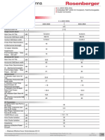 3.5G TDD/ 1.03 M: Electrical Data