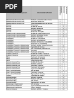 Matriz de Equipos de Protección Personal