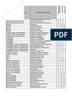 Matriz de Equipos de Protección Personal