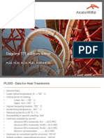 Diagrama TTT e Jominy Teórico: PL22, PL30, PL33, PL41, 4140 e 5135