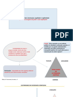 AULA 2 Poder, Autoridade, Dominação, Legitimidade (Salvo Automaticamente)