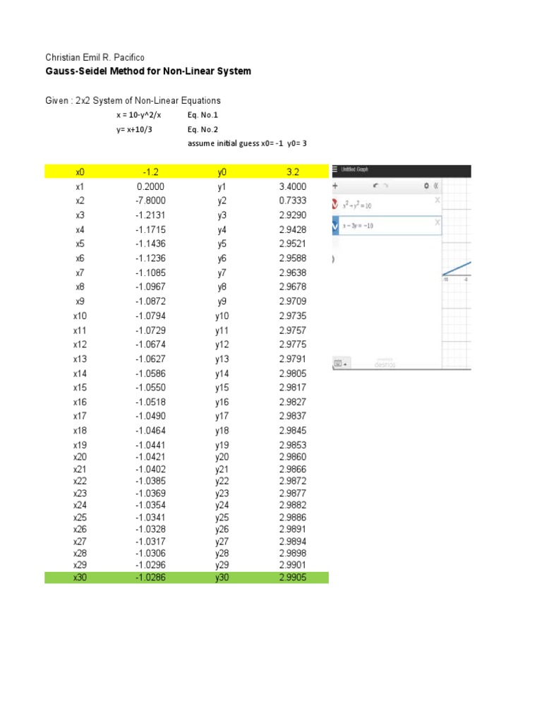 Pacifico - Algorithm No. 6 (Gauss-Seidel Method For Non-Linear System ...