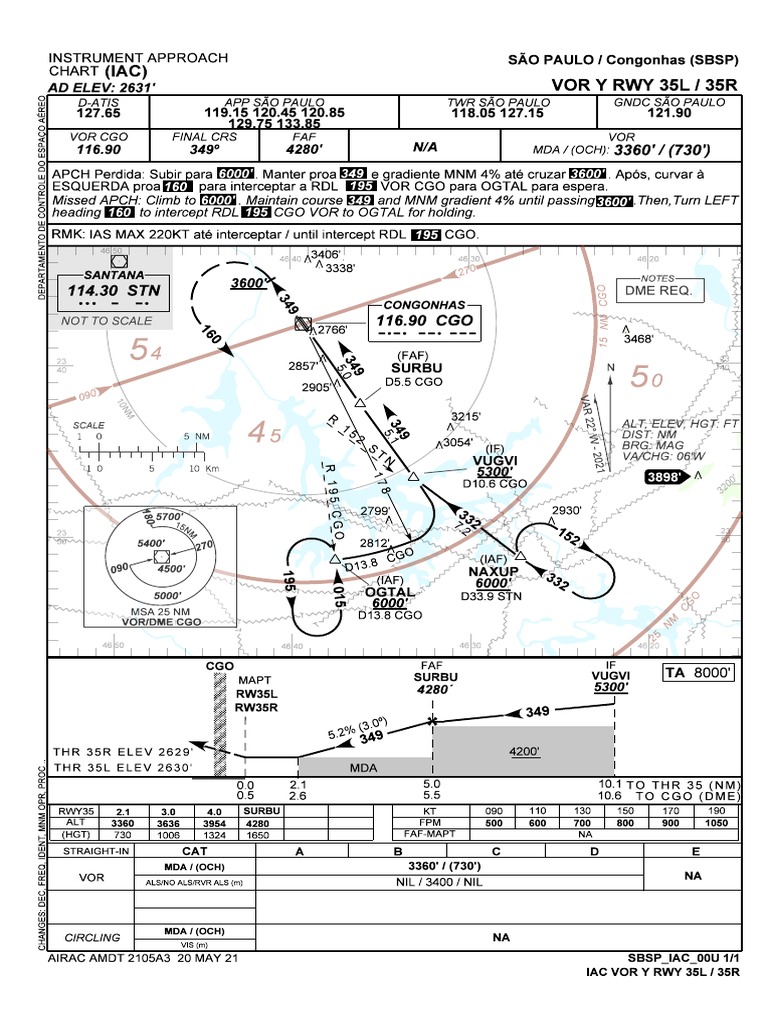 (IAC) Vor Y Rwy 35L / 35R Notes PDF Aviation Aircraft