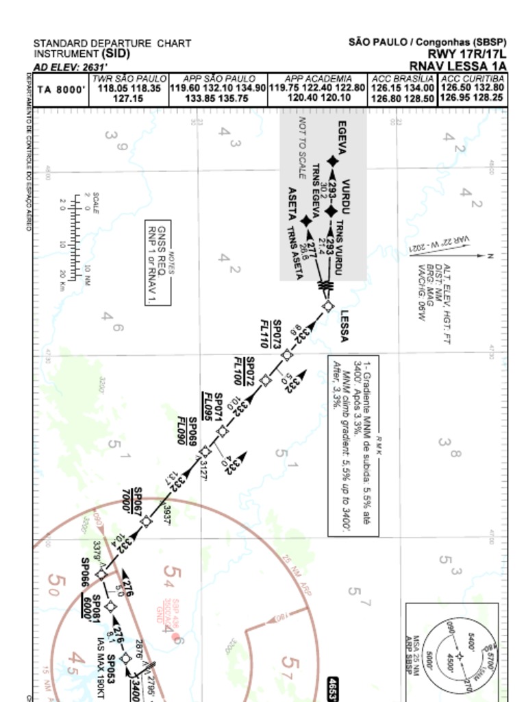 Proposed RNAV (GPS) approach procedures for runway 17R/35L at Congonhas ...