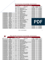 RGUKT RKValley Admissions 2016 2