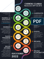 Infografía Cuentas Claras 2021