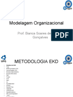modelagem organizacional