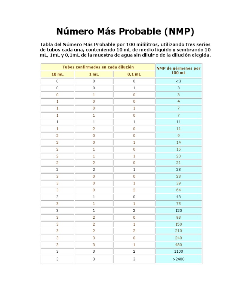 Tabla NMP para 3 tubos en microbiología | PDF