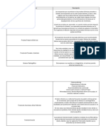 MÉTODOS DIAGNÓSTICO DE PATOLOGÍAS PULPARES (cuadro comparativo)