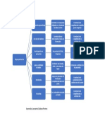 Cuadro sinoptico etapa productiva