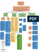 Mapa Conceptual Reclutamiento y Seleccion de Personal