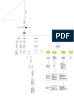 Mapa Conceptual :tecnicas de Solicitud de Producto