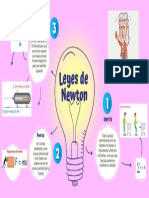 3 Leyes de Newton