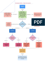 Psicología Jurídica - Mapa Conceptual - Nidia Andrade