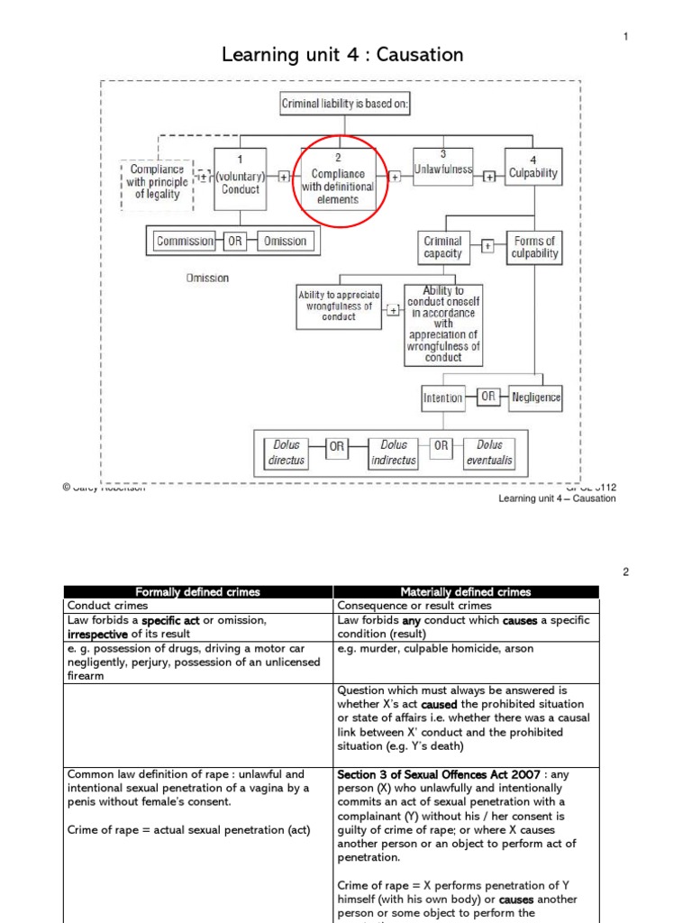 Iie GPCL 5112 Learning Unit 4 Notes 2020 | PDF | Causation (Law) | Crimes
