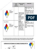 Charla Rombo Nfpa 704