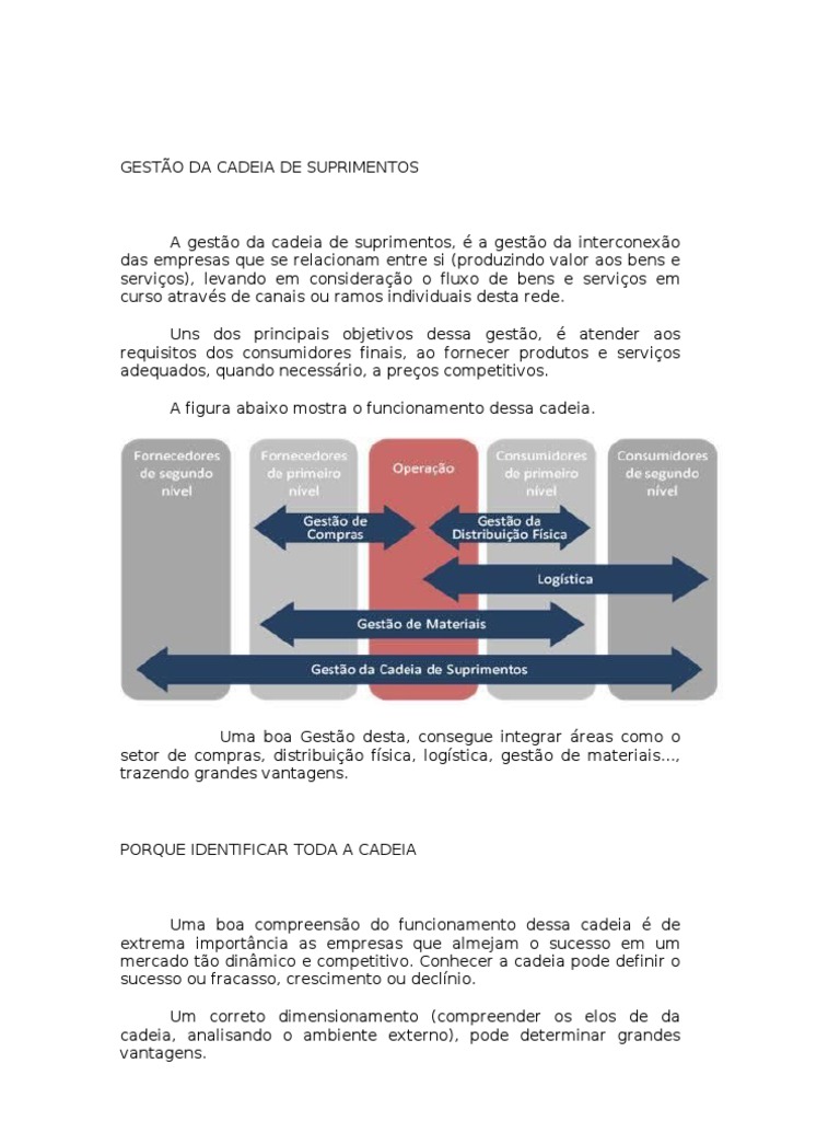 Apesar De Complexo O Conceito De Cadeia De Suprimentos