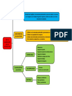 Mapa 6.2 Clasificación de Activos