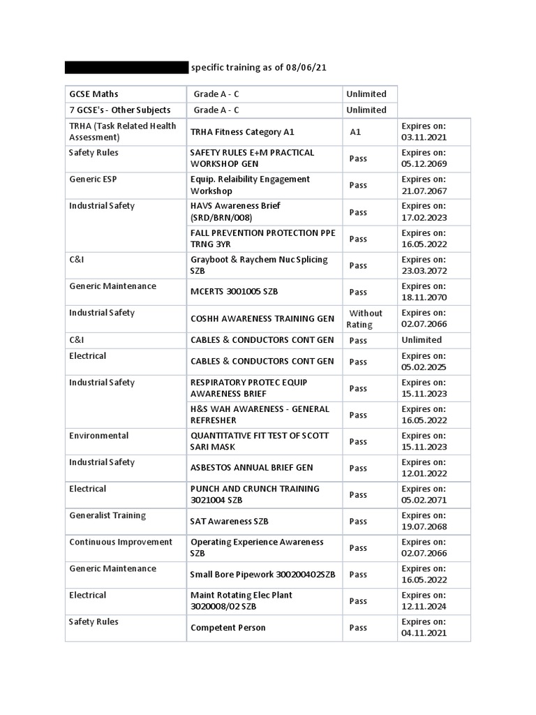 Sample List of Qualification PDF Occupational Safety And Health