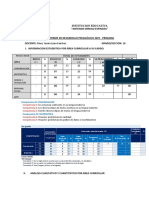 Informe de desarrollo pedagógico 2021 primaria 1B