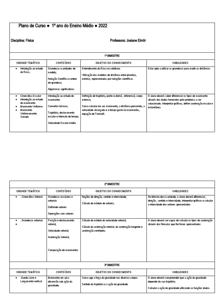 Plano de Curso - 1º Ano EM - Física 2022 | PDF | Colisão | Força