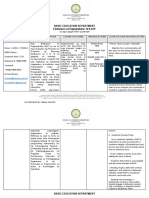 Basic Education Department: Edukasyon Sa Pagpapakatao 10 iLEAP