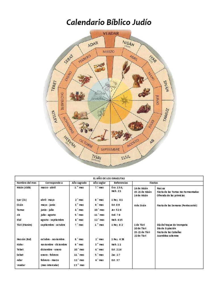 Calendario Bíblico Judío PDF Nisan Creencia y doctrina judía