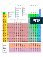 Tabela Periodica Simples