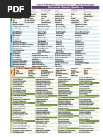 MODx DocParsers API Cheatsheet v1.0