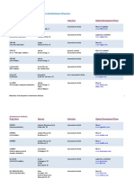 Medicines in Development Drug List Autoimmune Diseases