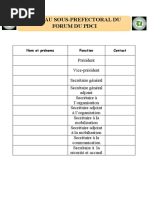 These Ngbesso Pdf Poesie Afrique