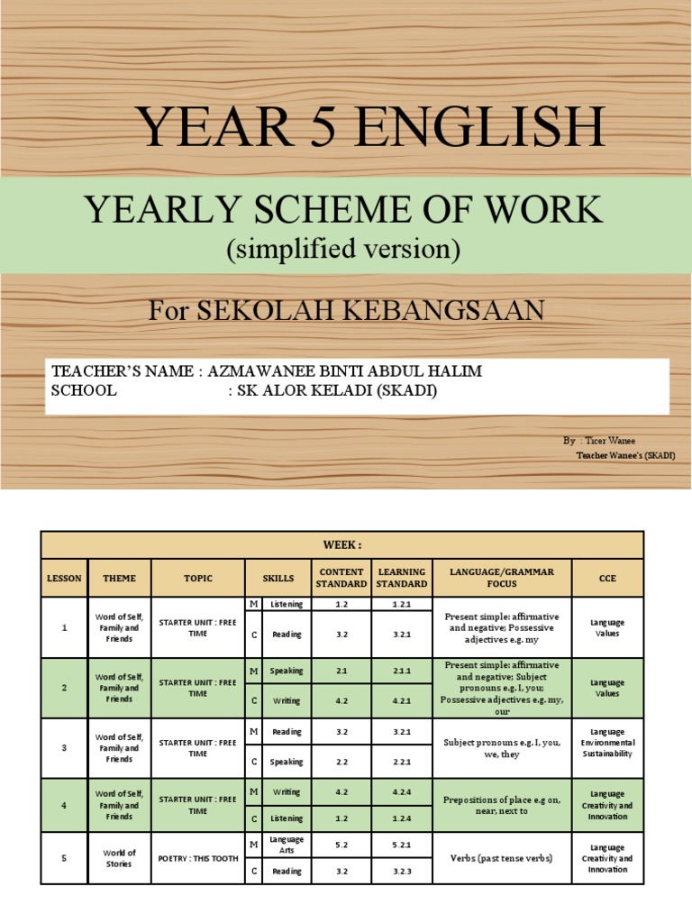 Year 5 English: Yearly Scheme of Work | PDF | Verb | Word