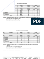 Hasil Kegiatan P2P Diare Maret Tahun 2021