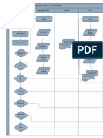 Flowchart Fatu Rahmah - 1803135