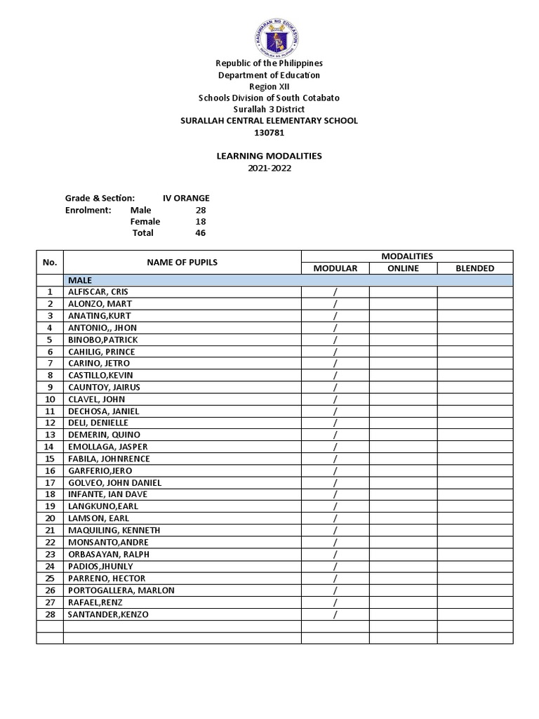 Surallah Central Elementary School Enrollment Data | PDF