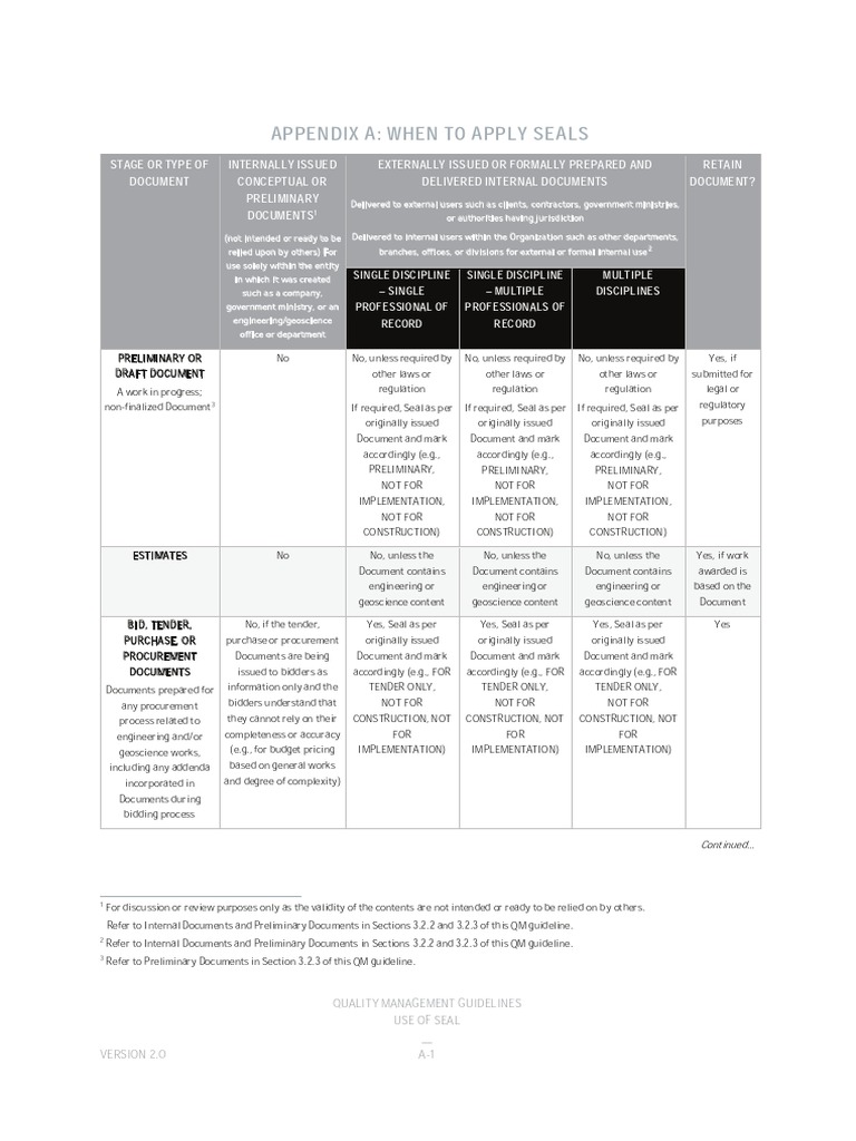 QM Guidelines Use of Seal 20171204  PDF Procurement Business