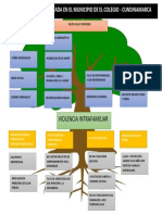 Arbol de Problemas Del Municipio de El Coelgio