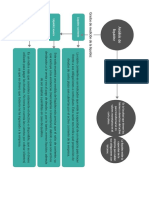 Mapa Conceptual, Ratios de Liquidez - Ratios de Gestión