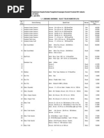 Download Daftar Harga Dan Spesifikasi Alat Tulis Kantor ATK 2010 by Ajira Miazawa SN55921941 doc pdf